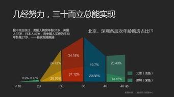 今日头条购房爆料,热门楼盘优惠大放送！  第1张
